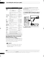 Preview for 82 page of Pioneer VSX03TXH - Elite AV Receiver Operating Instructions Manual