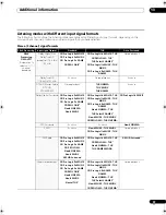 Preview for 97 page of Pioneer VSX03TXH - Elite AV Receiver Operating Instructions Manual