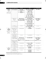 Preview for 100 page of Pioneer VSX03TXH - Elite AV Receiver Operating Instructions Manual