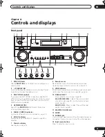 Preview for 21 page of Pioneer VSX9120TXHK - 770w 7.1 Channel Dolby Truehd Operating Instructions Manual