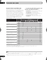 Preview for 30 page of Pioneer VSX9120TXHK - 770w 7.1 Channel Dolby Truehd Operating Instructions Manual