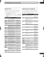 Preview for 71 page of Pioneer VSX9120TXHK - 770w 7.1 Channel Dolby Truehd Operating Instructions Manual