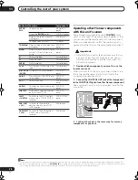 Preview for 72 page of Pioneer VSX9120TXHK - 770w 7.1 Channel Dolby Truehd Operating Instructions Manual