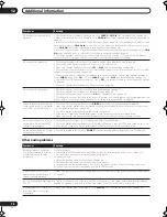 Preview for 74 page of Pioneer VSX9120TXHK - 770w 7.1 Channel Dolby Truehd Operating Instructions Manual