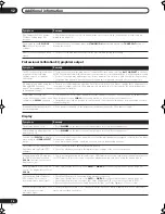 Preview for 76 page of Pioneer VSX9120TXHK - 770w 7.1 Channel Dolby Truehd Operating Instructions Manual