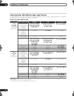 Preview for 82 page of Pioneer VSX9120TXHK - 770w 7.1 Channel Dolby Truehd Operating Instructions Manual