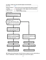 Предварительный просмотр 45 страницы Pioneer WAE009AMFI15RL Service Manual