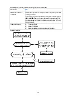 Предварительный просмотр 51 страницы Pioneer WAE009AMFI15RL Service Manual