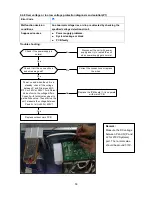 Предварительный просмотр 55 страницы Pioneer WAE009AMFI15RL Service Manual