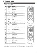 Preview for 5 page of Pioneer WT009GLFI22HLD Service Manual