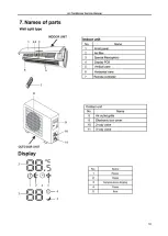 Preview for 19 page of Pioneer WT009GLFI22HLD Service Manual