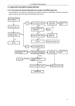 Preview for 35 page of Pioneer WT009GLFI22HLD Service Manual