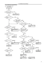 Preview for 36 page of Pioneer WT009GLFI22HLD Service Manual