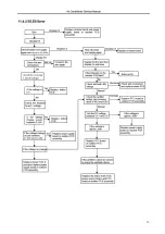 Preview for 37 page of Pioneer WT009GLFI22HLD Service Manual