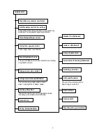 Preview for 9 page of Pioneer WYB-GMFI SERIES Service Manual