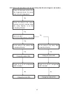 Preview for 49 page of Pioneer WYB-GMFI SERIES Service Manual