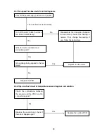 Preview for 50 page of Pioneer WYB-GMFI SERIES Service Manual