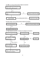 Preview for 51 page of Pioneer WYB-GMFI SERIES Service Manual