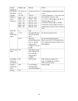 Preview for 27 page of Pioneer WYC009AMFI20 Service Manual