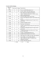 Preview for 29 page of Pioneer WYC009AMFI20 Service Manual