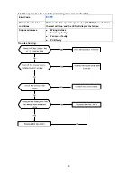 Preview for 35 page of Pioneer WYC009AMFI20 Service Manual