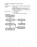 Preview for 38 page of Pioneer WYC009AMFI20 Service Manual