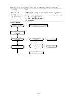 Preview for 45 page of Pioneer WYC009AMFI20 Service Manual