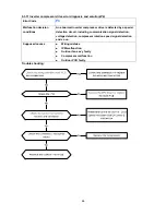 Preview for 46 page of Pioneer WYC009AMFI20 Service Manual