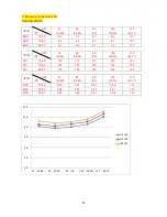 Preview for 53 page of Pioneer WYC009AMFI20 Service Manual