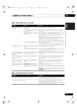 Предварительный просмотр 29 страницы Pioneer X-CM31-K Operating Instructions Manual