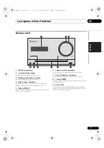 Предварительный просмотр 41 страницы Pioneer X-CM31-K Operating Instructions Manual