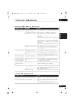 Preview for 69 page of Pioneer X-CM32BT Operating Instructions Manual