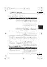 Preview for 105 page of Pioneer X-CM32BT Operating Instructions Manual