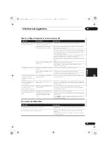 Preview for 141 page of Pioneer X-CM32BT Operating Instructions Manual