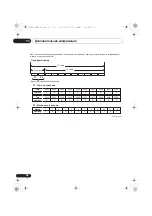 Preview for 254 page of Pioneer X-CM32BT Operating Instructions Manual