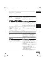 Preview for 127 page of Pioneer X-CM52BT-K Operating Instructions Manual