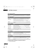 Preview for 212 page of Pioneer X-CM52BT-K Operating Instructions Manual