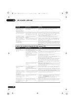 Preview for 258 page of Pioneer X-CM52BT-K Operating Instructions Manual