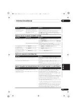 Preview for 259 page of Pioneer X-CM52BT-K Operating Instructions Manual