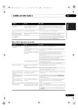 Preview for 37 page of Pioneer X-CM52BT Operating Instruction