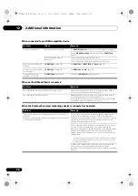 Preview for 38 page of Pioneer X-CM52BT Operating Instruction