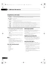 Preview for 40 page of Pioneer X-CM52BT Operating Instruction