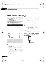 Предварительный просмотр 62 страницы Pioneer X-CM52BT Operating Instruction