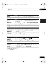 Предварительный просмотр 79 страницы Pioneer X-CM52BT Operating Instruction