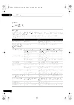 Предварительный просмотр 80 страницы Pioneer X-CM52BT Operating Instruction