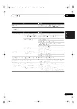 Предварительный просмотр 81 страницы Pioneer X-CM52BT Operating Instruction