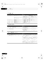 Предварительный просмотр 82 страницы Pioneer X-CM52BT Operating Instruction