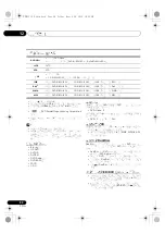 Предварительный просмотр 84 страницы Pioneer X-CM52BT Operating Instruction