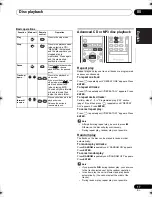 Предварительный просмотр 17 страницы Pioneer X-CM56 Operating Instructions Manual