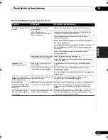 Предварительный просмотр 99 страницы Pioneer X-CM56 Operating Instructions Manual